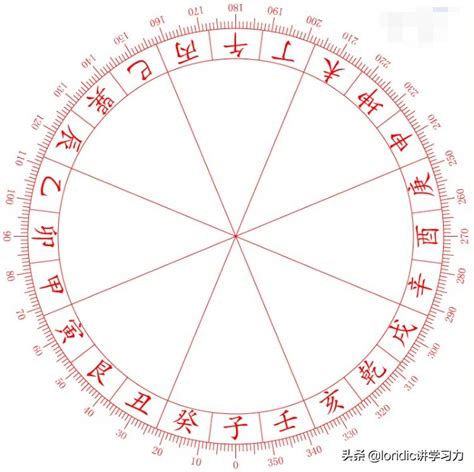 天干地支 算法|时干支怎么计算？